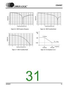 浏览型号CS4397-KSZ的Datasheet PDF文件第31页