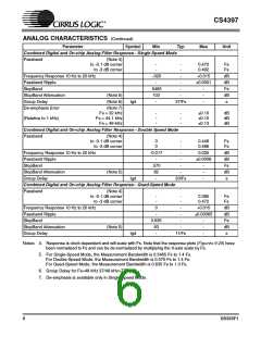 浏览型号CS4397-KSZ的Datasheet PDF文件第6页