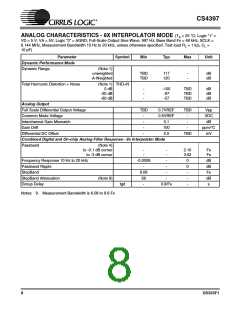 浏览型号CS4397-KSZ的Datasheet PDF文件第8页