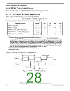 浏览型号MPC8540CPX667JC的Datasheet PDF文件第28页