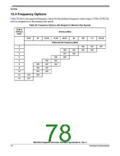浏览型号MPC8540CPX667JC的Datasheet PDF文件第78页