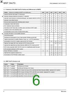 浏览型号MSP3457G的Datasheet PDF文件第6页