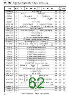 浏览型号MT312C的Datasheet PDF文件第62页