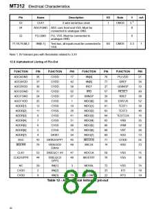 浏览型号MT312C的Datasheet PDF文件第82页