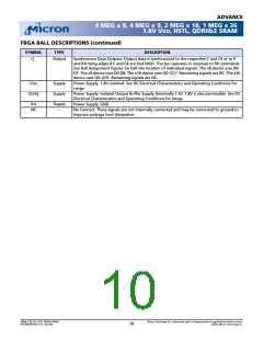 浏览型号MT54W1MH36BF-5的Datasheet PDF文件第10页