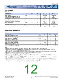 浏览型号MT54W1MH36BF-5的Datasheet PDF文件第12页