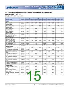 浏览型号MT54W1MH36BF-5的Datasheet PDF文件第15页