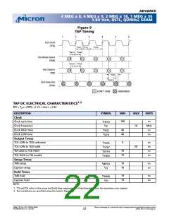 浏览型号MT54W1MH36BF-5的Datasheet PDF文件第22页