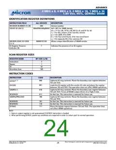 浏览型号MT54W1MH36BF-5的Datasheet PDF文件第24页