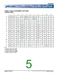 浏览型号MT54W1MH36BF-5的Datasheet PDF文件第5页