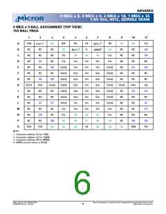浏览型号MT54W1MH36BF-5的Datasheet PDF文件第6页