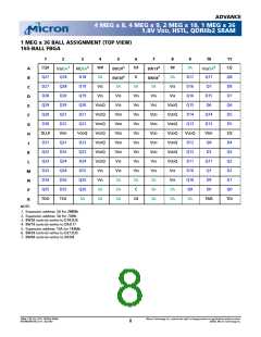 浏览型号MT54W1MH36BF-5的Datasheet PDF文件第8页