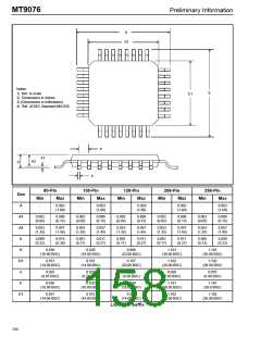 浏览型号MT9076AP的Datasheet PDF文件第158页