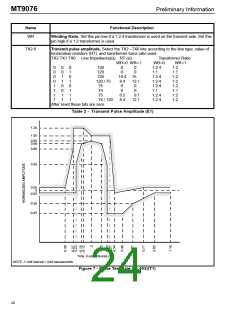 浏览型号MT9076AP的Datasheet PDF文件第24页