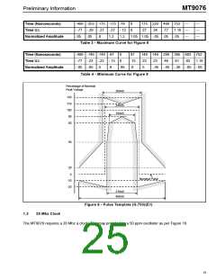 浏览型号MT9076AP的Datasheet PDF文件第25页