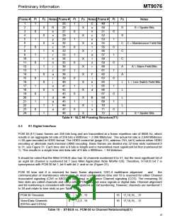 浏览型号MT9076AP的Datasheet PDF文件第31页