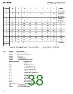 浏览型号MT9076AP的Datasheet PDF文件第38页