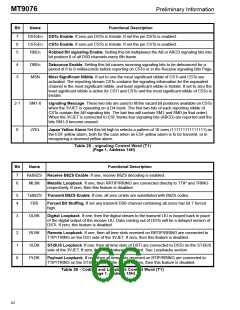 浏览型号MT9076AP的Datasheet PDF文件第66页