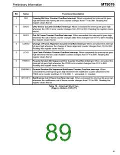 浏览型号MT9076AP的Datasheet PDF文件第89页