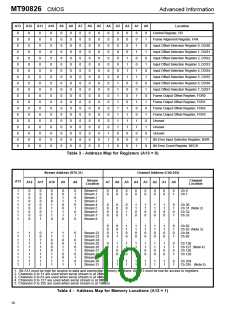 浏览型号MT90826AG的Datasheet PDF文件第10页