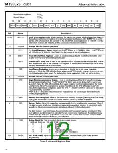 浏览型号MT90826AL的Datasheet PDF文件第12页