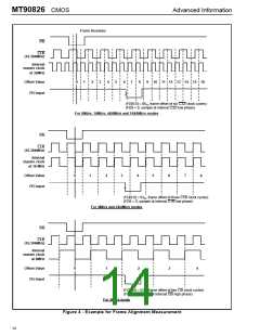 浏览型号MT90826AL的Datasheet PDF文件第14页