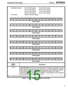 浏览型号MT90826AL的Datasheet PDF文件第15页