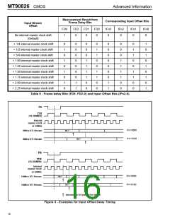 浏览型号MT90826AL的Datasheet PDF文件第16页