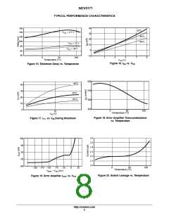 浏览型号NCV5171的Datasheet PDF文件第8页
