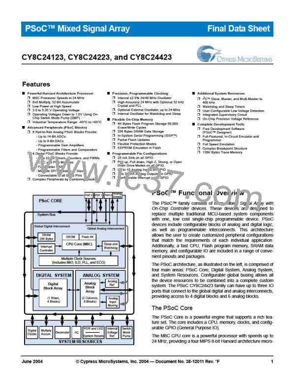 CY8C24223-SPPVC图片预览