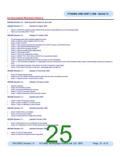 浏览型号CSTCR6M00G15的Datasheet PDF文件第25页