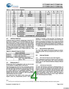 浏览型号CY7C68013A-128AXI的Datasheet PDF文件第4页