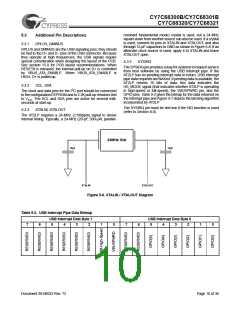 浏览型号CY7C68300B-56LFXC的Datasheet PDF文件第10页