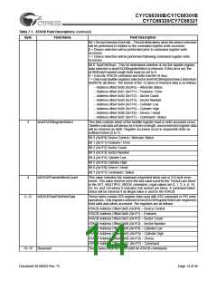 浏览型号CY7C68300B-56LFXC的Datasheet PDF文件第14页