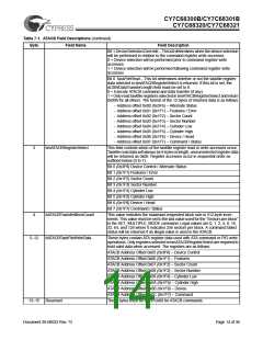 浏览型号CY7C68300B-56PVXC的Datasheet PDF文件第14页