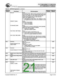 浏览型号CY7C68300B-56LFXC的Datasheet PDF文件第21页