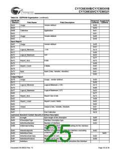 浏览型号CY7C68300B-56LFXC的Datasheet PDF文件第25页