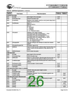 浏览型号CY7C68300B-56LFXC的Datasheet PDF文件第26页