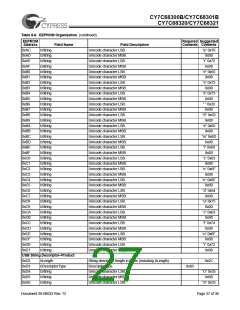 浏览型号CY7C68300B-56LFXC的Datasheet PDF文件第27页