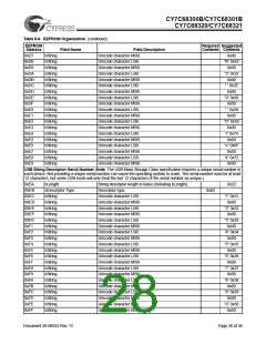 浏览型号CY7C68300B-56LFXC的Datasheet PDF文件第28页