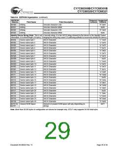 浏览型号CY7C68300B-56LFXC的Datasheet PDF文件第29页