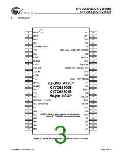 浏览型号CY7C68300B-56PVXC的Datasheet PDF文件第3页