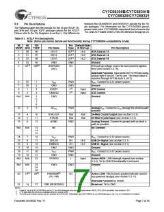 浏览型号CY7C68300B-56LFXC的Datasheet PDF文件第7页