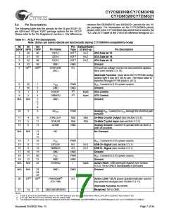 浏览型号CY7C68300B-56PVXC的Datasheet PDF文件第7页