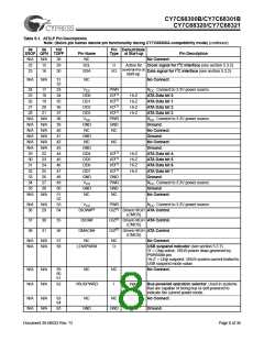 浏览型号CY7C68300B-56LFXC的Datasheet PDF文件第8页