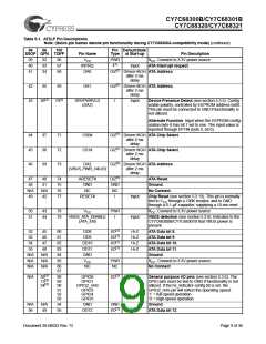浏览型号CY7C68300B-56LFXC的Datasheet PDF文件第9页
