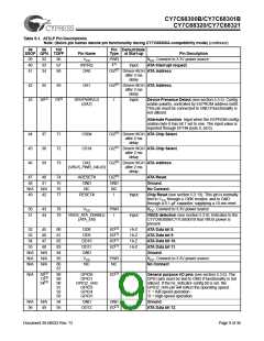 浏览型号CY7C68300B-56PVXC的Datasheet PDF文件第9页