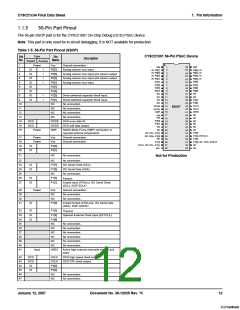 浏览型号CY8C21234-24SXI的Datasheet PDF文件第12页