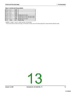 浏览型号CY8C21234-24SXI的Datasheet PDF文件第13页