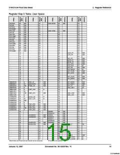浏览型号CY8C21234-24SXI的Datasheet PDF文件第15页